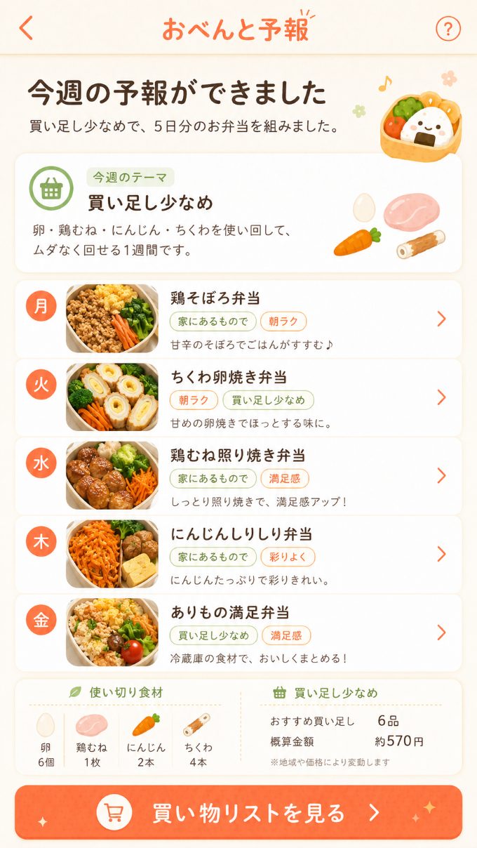 今週の予報・5日分のお弁当プラン