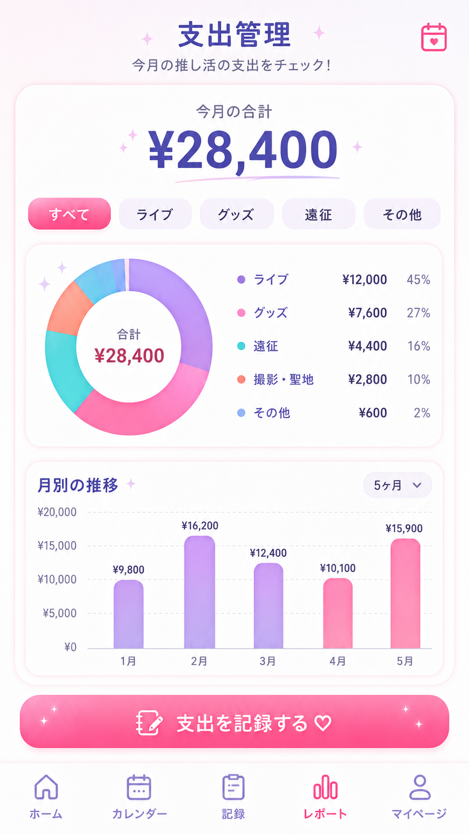 円グラフと棒グラフで推し活の支出が見える支出管理画面